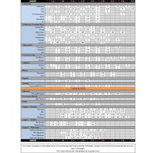 67 Unexpected Rico Reed Comparison Chart