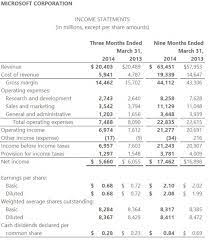 Microsoft Revenue 20 4 Billion For Q3 2014 Beats Estimates Search Advertising Up 38 Percent Search Advertising Income Statement Microsoft