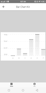 react native chart ui pie line bar ring