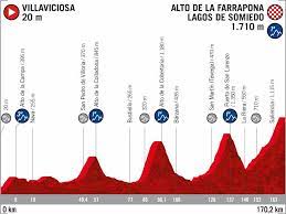 The race was originally scheduled to be held from 14 august to 6 september 2020. Vuelta A Espana 2020 Alle Teams Etappen Im Uberblick