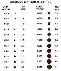 11 best diamond size charts images diamond sizes diamond