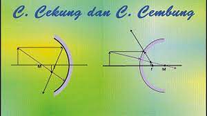 Buat sobat hitung yang suka berdandan pasti tidak asing lagi dengan yang namanya cermin (cermin datar). Ipa Cermin Cekung Dan Cermin Cembung Youtube
