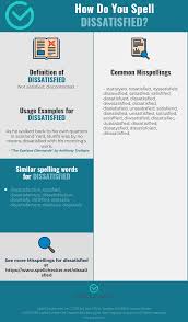 Correct Spelling For Dissatisfied Infographic Spellchecker Net