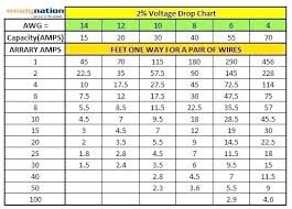 Aluminum Wire Amperage Imgzx Info