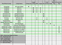 Free decision matrix excel template helps you list all complex decisions of your business and analyze them by giving coefficients and rates. Oracle Fusion Applications Marketing Implementation Guide