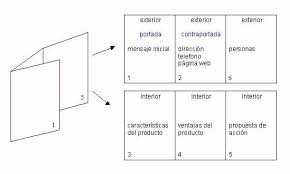 Muchas personas no poseen muchos conocimientos acerca de cómo hacer un tríptico, a pesar de ello, podemos utilizar muchos programas para hacer sin embargo, en este artículo te enseñaremos los pasos para poder diseñar un tríptico en cualquiera de las herramientas que utilices, brindándote todo. Como Hacer Un Triptico Como Hago Eso