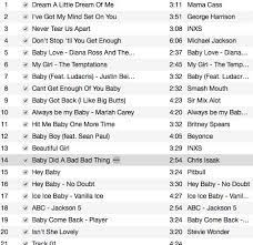 Baby Shower Playlist Baby Shower Playlist Baby Shower Songs Shower Playlist