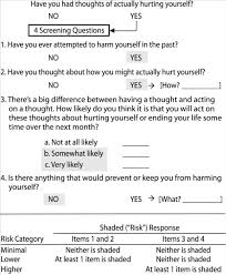 Image result for Depression Screening Tools