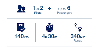 If inside service is critical, we are practicing appropriate social distancing to ensure the safety of our employees and customers. H125 Intermediate Single Airbus