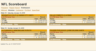 The final playoff spot in the afc remains up for grabs with the tennessee titans, pittsburgh steelers and oakland raiders still in the hunt. My Divisional Round Nfl Playoff Predictions Thebull On Scorum