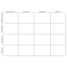 3 Great Examples Of A Stakeholder Analysis Matrix Stakeholder Analysis Analysis Change Management