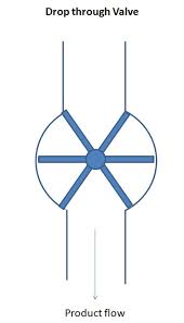 Airlock Rotary Valves For Pneumatic Transport Powderprocess Net