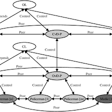 Organizational Structure Of The Mas Download Scientific