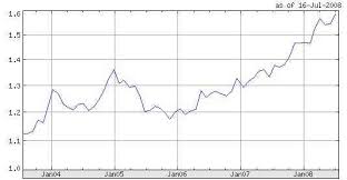 Online Forex Brokers Canada Forex Indicators Explained Usd