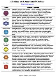 Diseases And Associated Chakras Reiki Rays