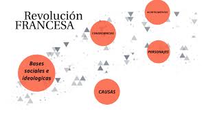 Huida del rey abortada en varennes. La Revolucion Francesa By Ingrid Gonzalez