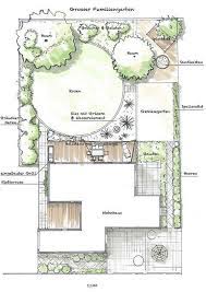 pin on urban planing