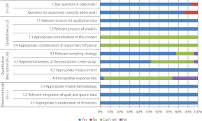 Identifying ecological drivers of disease transmission is central to understanding disease risks. Effective Surveillance Systems For Vector Borne Diseases In Urban Settings And Translation Of The Data Into Action A Scoping Review Infectious Diseases Of Poverty Full Text