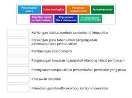 Salah satu faktor prioriti yang menyebabkan inflasi ialah kenaikan. Geografi Faktor Yang Mempengaruhi Penduduk Di Malaysia Sumber Pengajaran