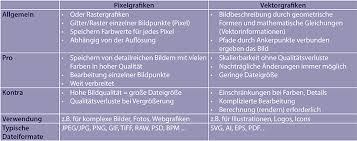 This file format was created as a replacement of graphics interchange format and has no copyright limitations. Das Richtige Format Br24