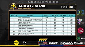 Check spelling or type a new query. Federacion Colombiana De Deportes Electronicos Fedecolde Les Compartimos Tabla General De Resultados De Copa Colombia Movil Freefire Recuerda Consultar Toda La Informacion De La Copa En Copacol Fedecolde Com Todossomosfedecolde