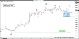 Elliott Wave Analysis Trading Usd Nok With Right Side System
