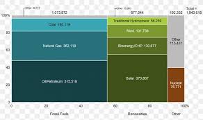 Marimekko Chart Mekko Graphics Diagram Brand Png