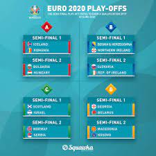 Steve clarke's side does have the bonus of playing. Euro 2020 Playoffs Schedule