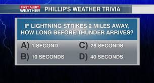 The star point heroines are central to the order of the eastern star and its teachings: Phillip S Weather Trivia When Will You Hear Thunder After Lightning