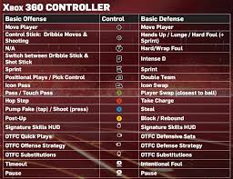 An nba analyst is a sports announcer who specializes in basketball commentary, usually on a cable sports network such as nesn or espn. Proljece Bilo Koji Razvoj Nba 2k Gamepad Commands Apartmaniprag Com