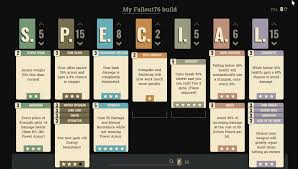 Build a bell (four wood, four steel), which is found under resources > miscellaneous (i guess because in fallout 4 people are a resource) and ring it to gather a crowd before you. Fallout 76 Build Planner Fallout 76 Perks