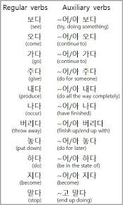This page contains a course in the korean alphabet, pronunciation and sound of each letter as well as a list of other lessons in grammar topics and common . Pin On Korejskij Yazyk
