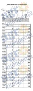 750/ 29.11.2018 de la fngcimm sa ifn in valoare de 195.191,15 lei in vederea garantării obligațiilor de plată a avansului de 195.191,15 lei din fonduri nerambursabile pentru implementarea proiectului „ reabilitare teren de sport geoagiu băi. SubvenÈii Apia 2017 Lista Cu Schemele Èi Sumele Pentru Care Se PlÄteÈte Avans Din 16 Octombrie