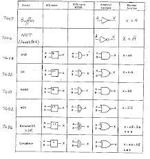 Logic Gates 8 Steps Instructables Any redstone signal strength that is not zero is accepted as a valid high input signal (1). logic gates 8 steps instructables