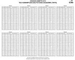 Soal latihan dan kunci jawaban sbmptn 2018 materi uji tkpa tkd saintek dan tkd soshum. Kunci Jawaban Sbmptn 2018 Tkpa Bali Teacher
