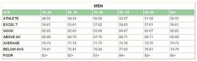 what is your resting heart rate men resting heart rate