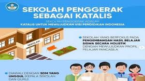 Dapodik, singkatan dari dapa pokok pendidikan. Apa Itu Sekolah Penggerak Ini Syarat Lengkap Kriteria Seleksi Link Pendaftaran Kepala Sekolah Tribun Sumsel