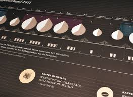 Infographic Coffee Consumption On Behance Infographic Applied Science Data Visualization