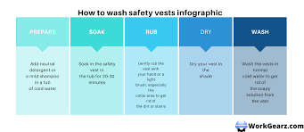 A lot of times socks will be white with some light grey on them. How To Wash Safety High Visibility Vests Step By Step Work Gearz