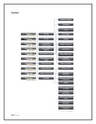 Amazon Fulfillment Center Organizational Chart Www