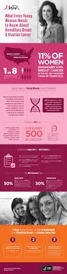 Pin On Cva Womens Wellness Prezi