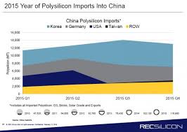 Is Polysilicon Heading For Shortage Pv Tech