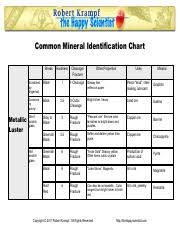 Minidchart Pdf Common Mineral Identification Chart Streak