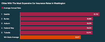 Best car insurance companies in seattle, wa. Car Insurance In Washington D C Fair Discount At Good To Go