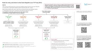 Maybe you would like to learn more about one of these? Coronavirus Information Of Moi Ministry Of The Interior Of The Czech Republic