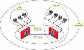 Gateway) on which we have to terminate vpn connection. Introduction To Vpn