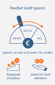 Tagesgeld ist eine sichere form der geldanlage. Flexibel Sparen Vr Bank Rhein Mosel Eg