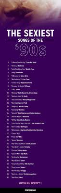 Musique Music Playlist 90s Songs Song Playlist