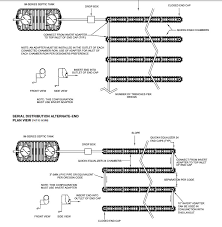 Septic System Design Basics Choosing Septic Tank Size Absorption System Size Basic Septic Design Notes