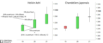 what is heikin ashi chart